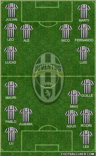 Juventus Formation 2014