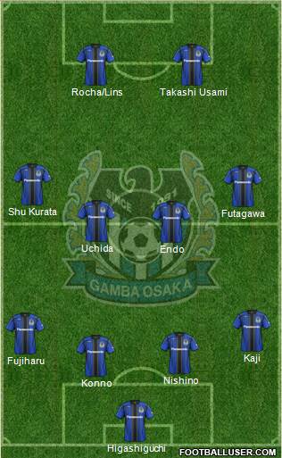 Gamba Osaka Formation 2014