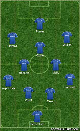 Chelsea Formation 2014