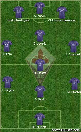 Fiorentina Formation 2014