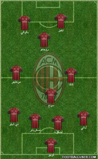 A.C. Milan Formation 2014