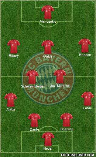 FC Bayern München Formation 2014