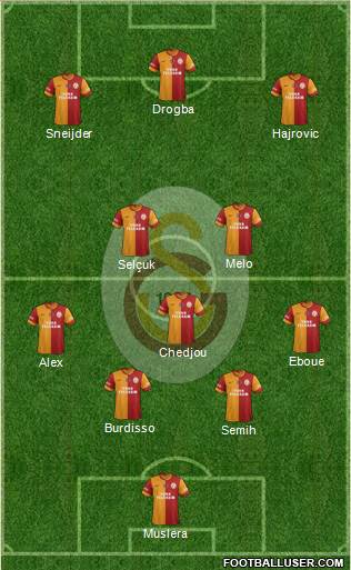 Galatasaray SK Formation 2014