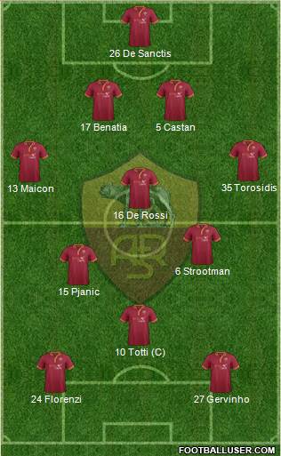 AS Roma Formation 2014