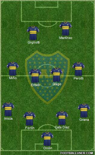 Boca Juniors Formation 2014