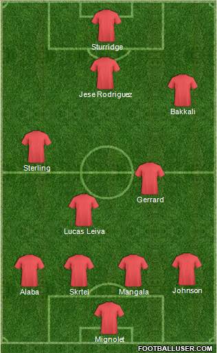 Liverpool Formation 2014