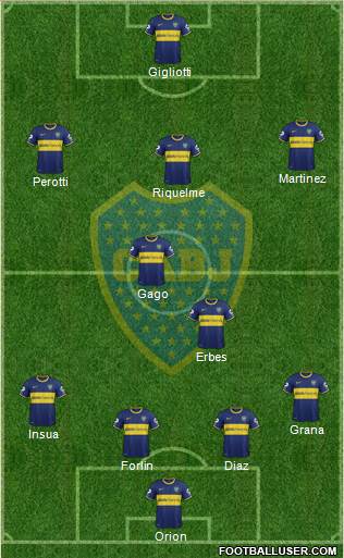 Boca Juniors Formation 2014
