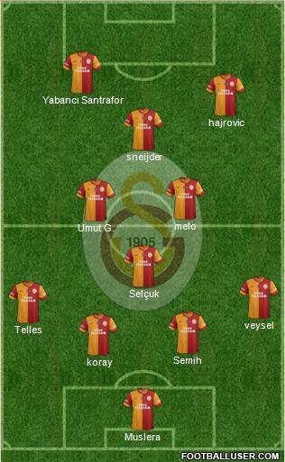 Galatasaray SK Formation 2014