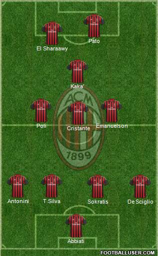 A.C. Milan Formation 2014