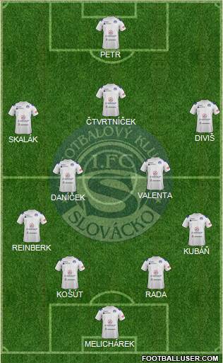 1.FC Slovacko Formation 2014
