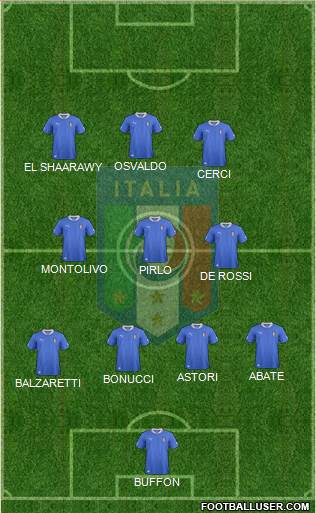 Italy Formation 2014