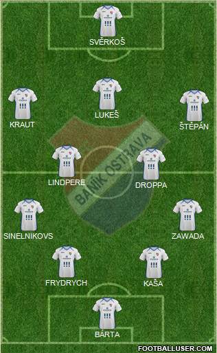 Banik Ostrava Formation 2014