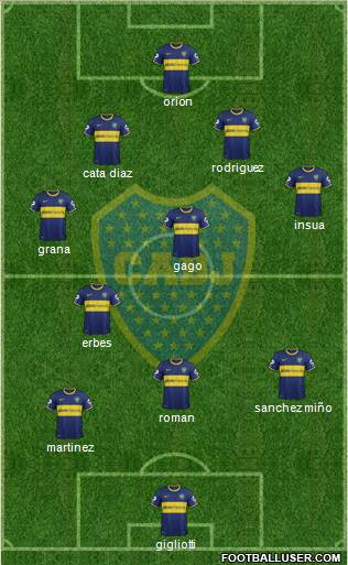 Boca Juniors Formation 2014
