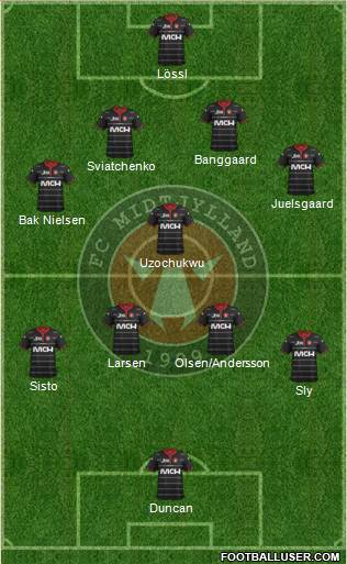 Football Club Midtjylland 1999 Formation 2014