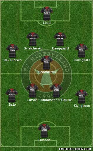 Football Club Midtjylland 1999 Formation 2014