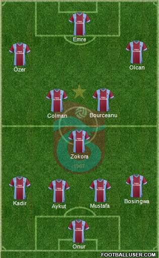 Trabzonspor Formation 2014