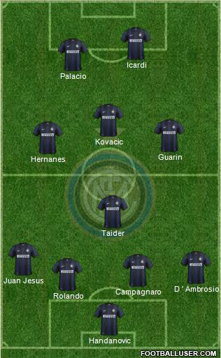 F.C. Internazionale Formation 2014