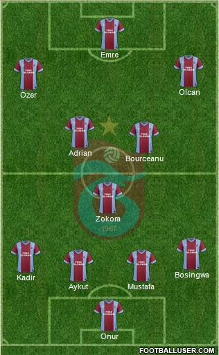 Trabzonspor Formation 2014