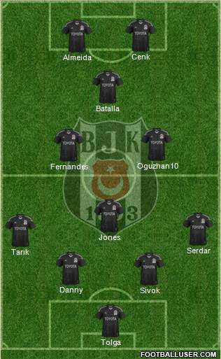 Besiktas JK Formation 2014