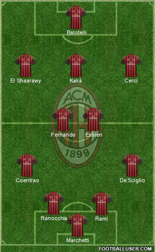 A.C. Milan Formation 2014