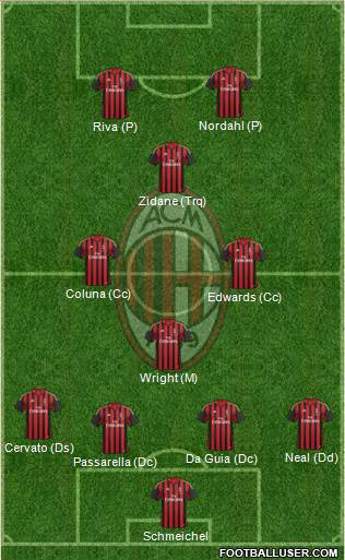 A.C. Milan Formation 2014