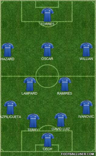 Chelsea Formation 2014