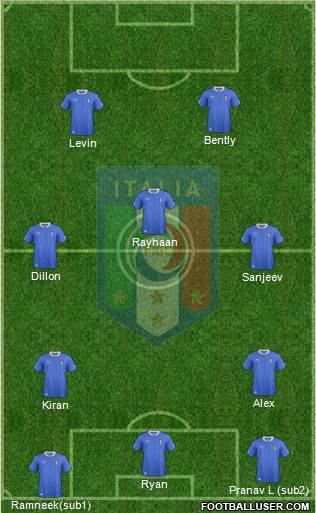 Italy Formation 2014