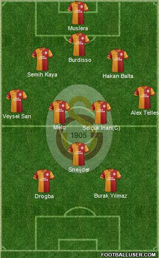 Galatasaray SK Formation 2014