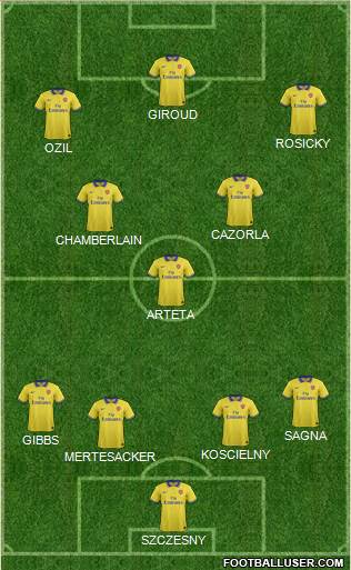Arsenal Formation 2014