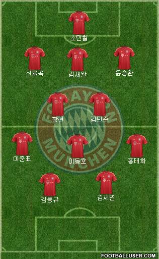 FC Bayern München Formation 2014