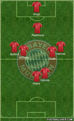 FC Bayern München Formation 2014