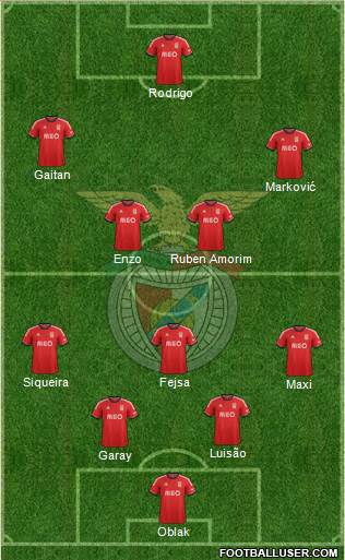 Sport Lisboa e Benfica - SAD Formation 2014