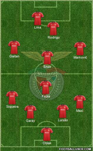 Sport Lisboa e Benfica - SAD Formation 2014