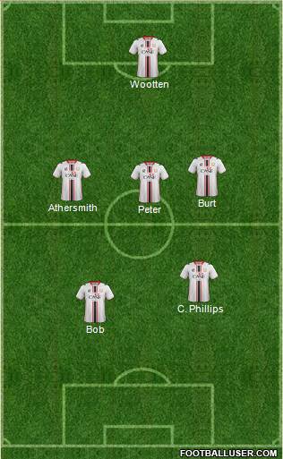 Milton Keynes Dons Formation 2014