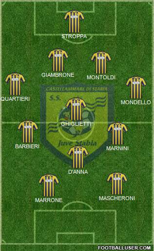Juve Stabia Formation 2014