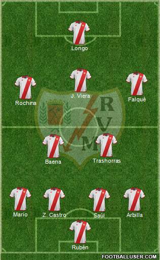Rayo Vallecano de Madrid S.A.D. Formation 2014