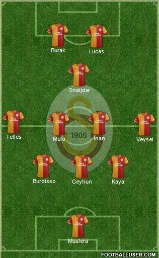 Galatasaray SK Formation 2014