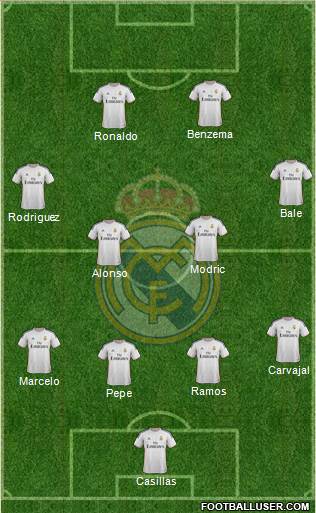 Real Madrid C.F. Formation 2014