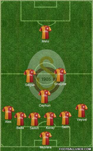 Galatasaray SK Formation 2014