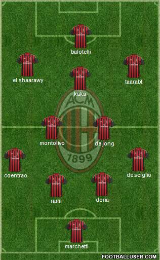 A.C. Milan Formation 2014