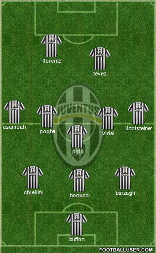 Juventus Formation 2014