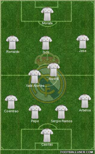 Real Madrid C.F. Formation 2014