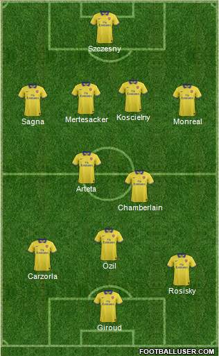 Arsenal Formation 2014