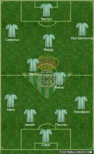 Real Betis B., S.A.D. Formation 2014