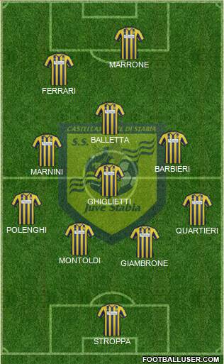 Juve Stabia Formation 2014
