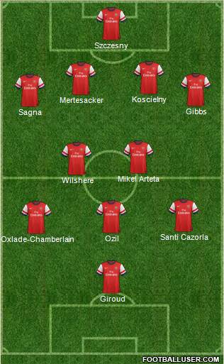 Arsenal Formation 2014