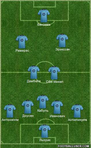 Tottenham Hotspur Formation 2014