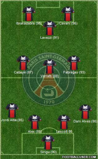 Paris Saint-Germain Formation 2014