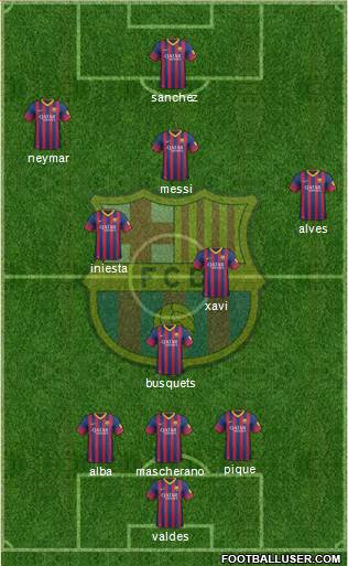F.C. Barcelona Formation 2014