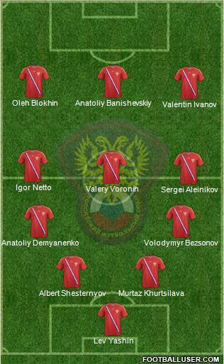 Russia Formation 2014
